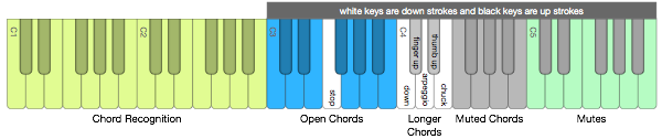 kontakt-keyboard-layout